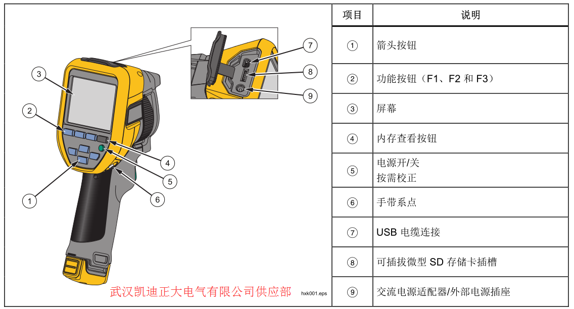 2017承裝（修、試）電力設施許可證施工機具設備標準 （承試類二級）
