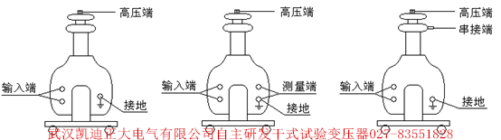 為斷路器、開關柜、高壓電器元件設備廠家推薦出廠檢驗設備